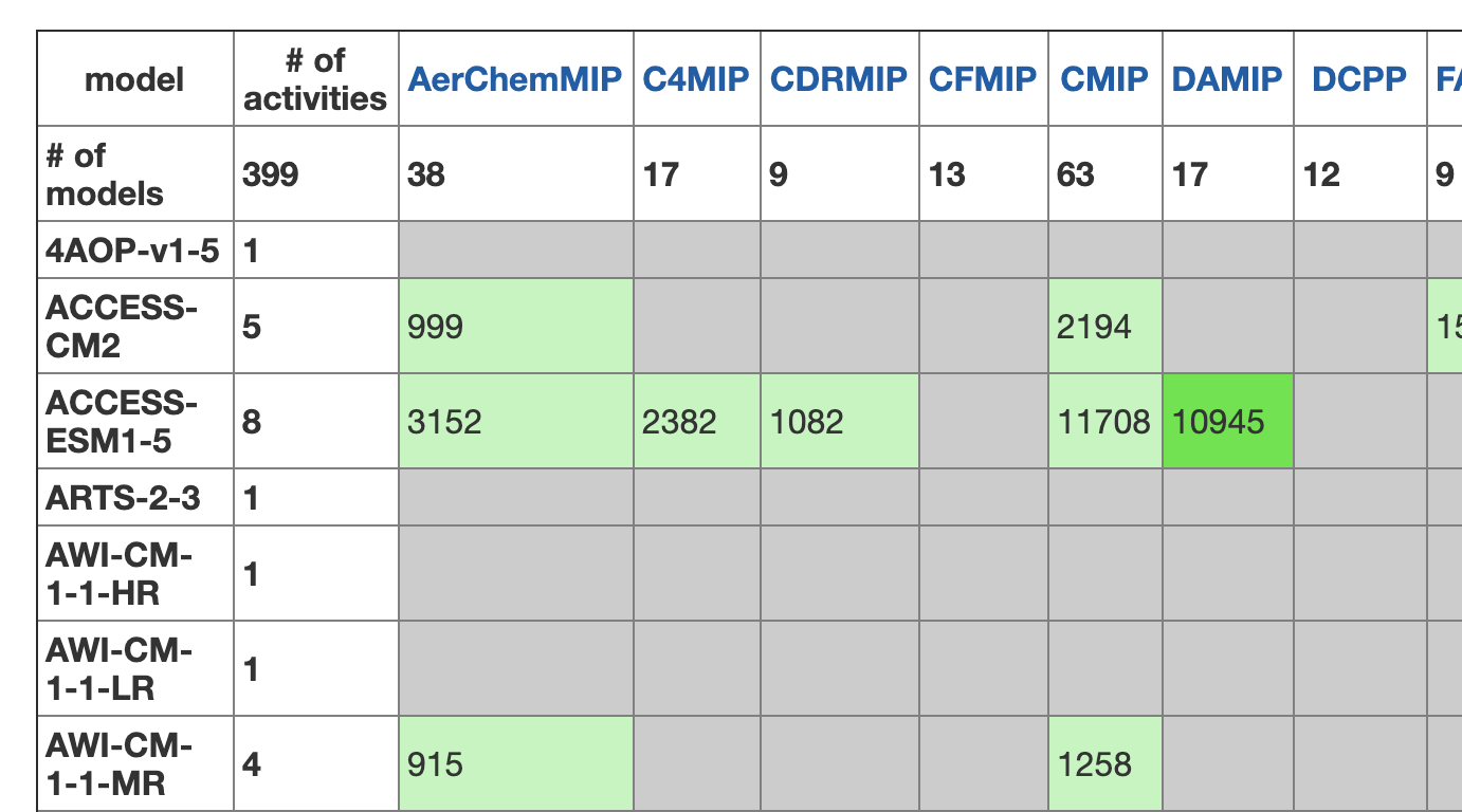 summary data table
